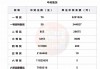 最新十四场胜负彩开奖结果及奖金(最新十四场胜负彩开奖结果及奖金胜负彩24179)