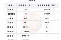 最新十四场胜负彩开奖结果及奖金(最新十四场胜负彩开奖结果及奖金胜负彩24179)