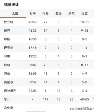 nba现在排名情况(nba现在排名情况如何)