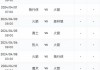 nba比赛赛程表(nba比赛赛程表CCTV5)