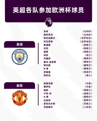 英格兰队大名单(英格兰队大名单肖)