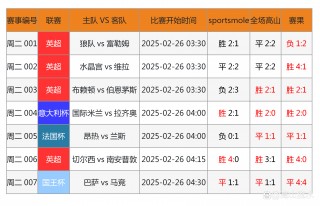 大赢家比分足球即时比分(大赢家比分即时比分足球比分)