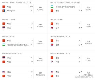 中国女足最新排名(中国女足最新排名表)