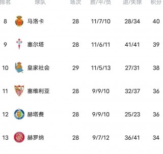 皇马vs皇家社会比分结果(皇马对皇家社会20210302)