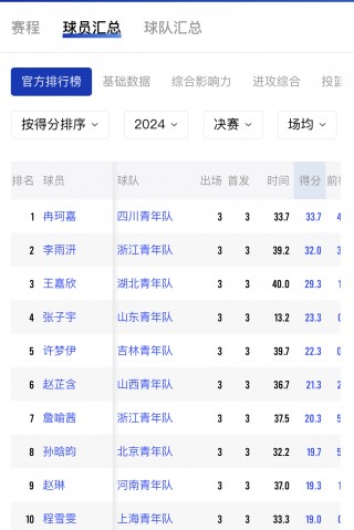 中国女篮12人名单出炉(中国女篮12人名单出炉巴黎奥运会比赛)