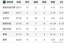 湖人对公牛比分(湖人公牛比分预测最新)