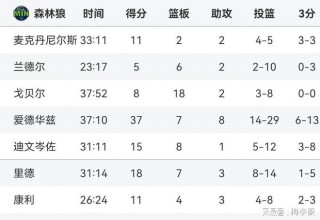湖人对公牛比分(湖人公牛比分预测最新)