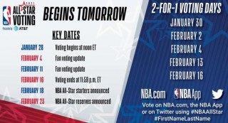nba全明星投票结果(NBA全明星投票结果日期)，NBA全明星投票结果揭晓（日期），NBA全明星投票结果揭晓（附日期）