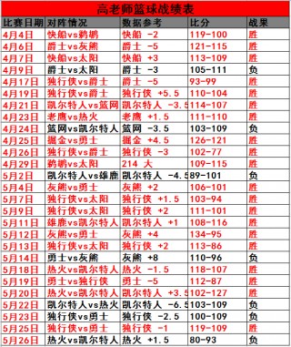 篮球比分网即时比分一一手机版(篮球比分网即时比分一一手机版篮球比分)