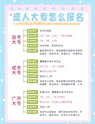 成人大专(成人大专可以考公务员吗)