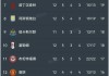 英超联赛积分榜(英超联赛积分榜雷速体育)
