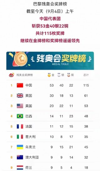 中国奥运会奖牌榜(中国奥运会奖牌榜最新排名)