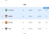 2019亚冠赛程(2019亚冠对阵图)