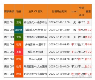 新浪竞彩足球比分(新浪竞彩足球比分即时比分)