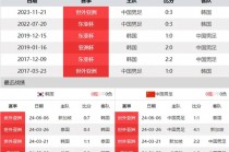 国际赛足球比赛结果(国际赛足球比赛结果分析)