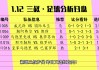 足球看盘app排行(足球看盘分析哪个app好)