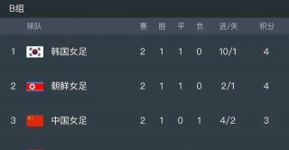 央视体育5直播女足(cctv5体育女足直播)