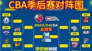 cba第三阶段赛程(cba第三阶段赛程表)