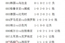 比分预测(伯恩茅斯vs热刺比分预测)