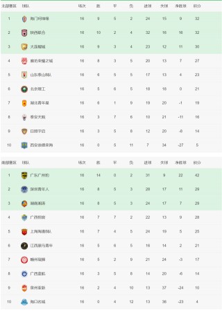 西甲比分积分榜最新(西甲比分积分榜最新排名)