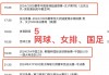 cctv5十节目表今天目表的简单介绍