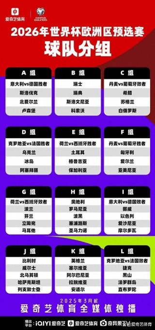 世界杯欧洲预选赛赛程表(2026世界杯欧洲预选赛赛程表)