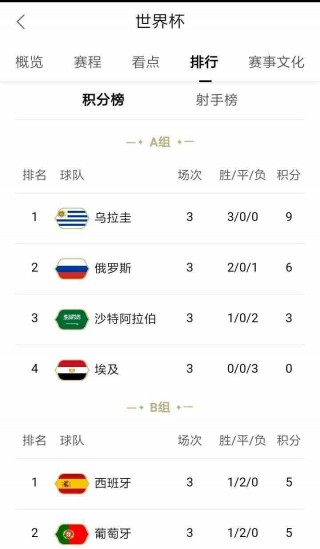 2018世界杯成绩表全部(2018世界杯全部比赛结果一览表)