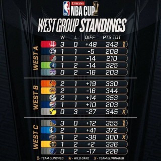 nba最新交易(nba最新交易预测)