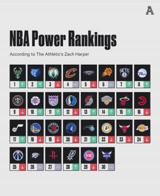 nba东西部排名(nba东西部排名最新android版)