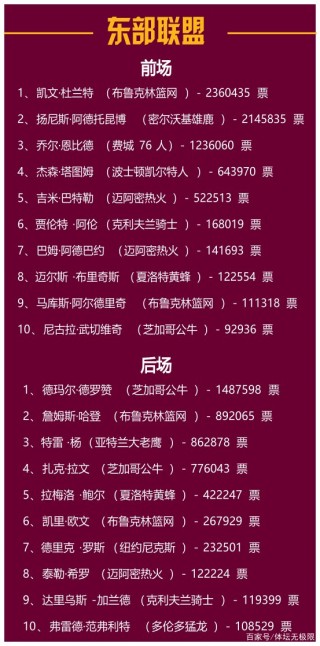 nba全明星投票规则(nba全明星投票规则说明)