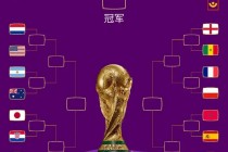 2022年世界杯比分一览表(2022世界杯比赛结果表全部)