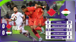卡塔尔亚洲杯(卡塔尔亚洲杯16强球队产生)