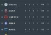 中超联赛积分榜排名规则(中超联赛积分规则简单介绍)