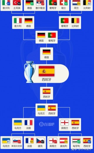 2024欧洲杯分组赛程表(2024欧洲杯分组赛程表格)