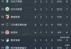 德乙联赛积分榜(德乙联赛积分榜DS足球)