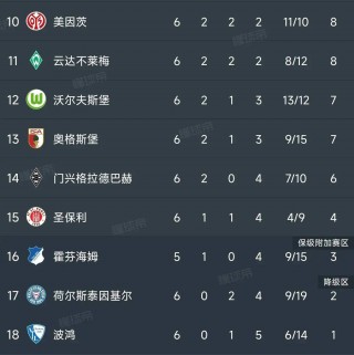 德乙联赛积分榜(德乙联赛积分榜DS足球)