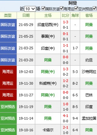 卡塔尔世界杯比分(卡塔尔世界杯比分一览表)