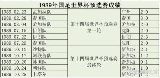 亚洲杯对阵表(亚洲杯对阵表16强)