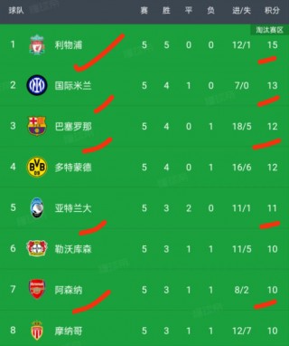 欧冠积分榜各小组(24～25欧冠小组情况)