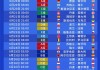 欧洲篮球联赛赛程表比分(欧洲篮球联赛赛程表比分结果)
