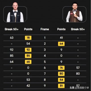 2019斯诺克世锦赛冠军(2019斯诺克世锦赛资格赛)