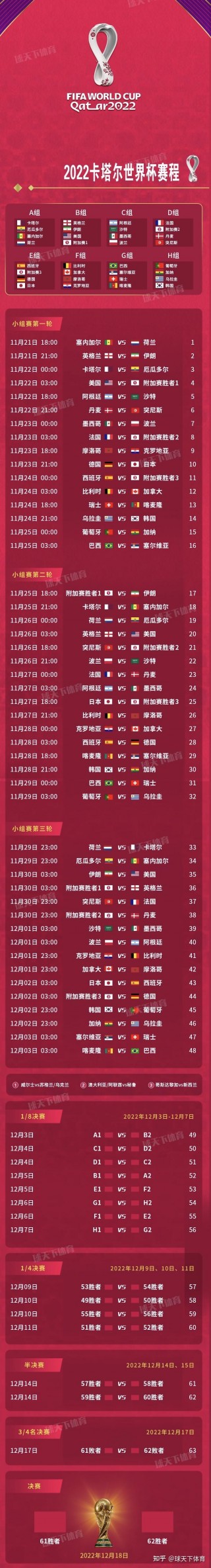 2022世界杯8强赛程表(2021世界杯八强赛赛程表)