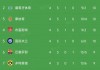 欧冠积分榜最新(西甲积分榜单排名)