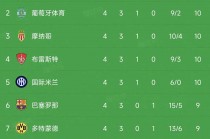 欧冠积分榜最新(西甲积分榜单排名)