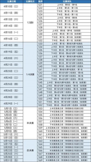 cba季后赛赛程安排时间(cba季后赛赛程安排时间查询)