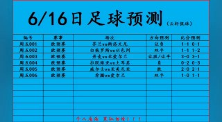 今日足球比赛结果预测(今日足球比赛结果预测分析)