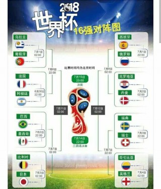 2018世界杯赛程结果图(2018世界杯赛程结果图比分)