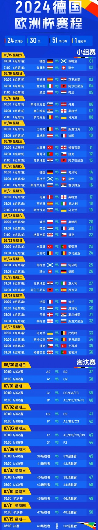 欧洲篮球联赛赛程表比分(欧洲篮球联赛赛程表比分结果)