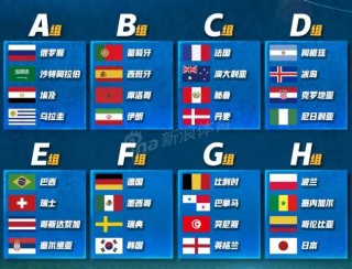 2018年俄罗斯世界杯排名表(2018年俄罗斯世界杯非常精彩)