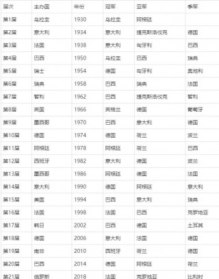 世界杯冠军表历届(乒乓球世界杯冠军表历届)